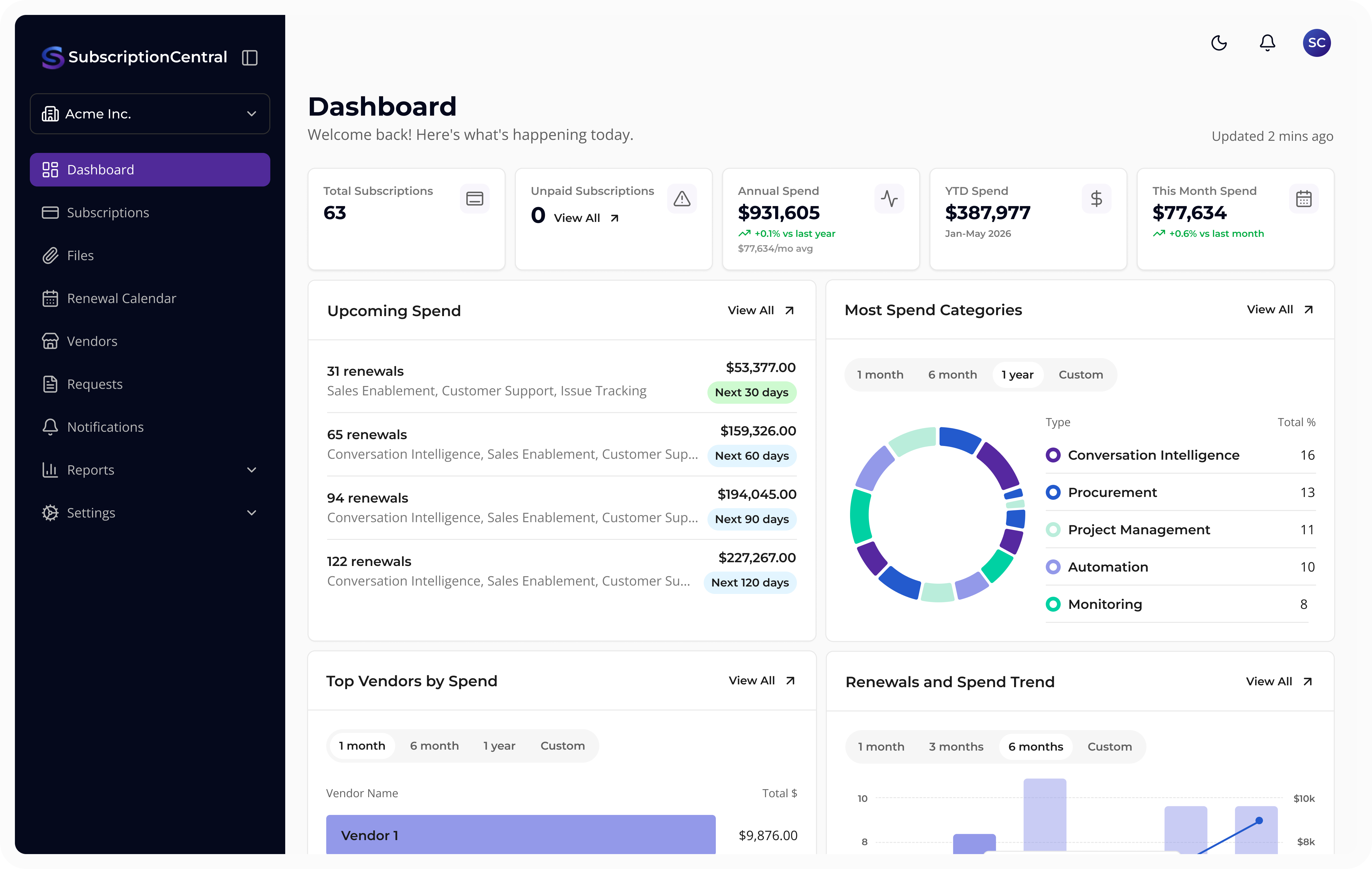 Subscription Central dashboard overview